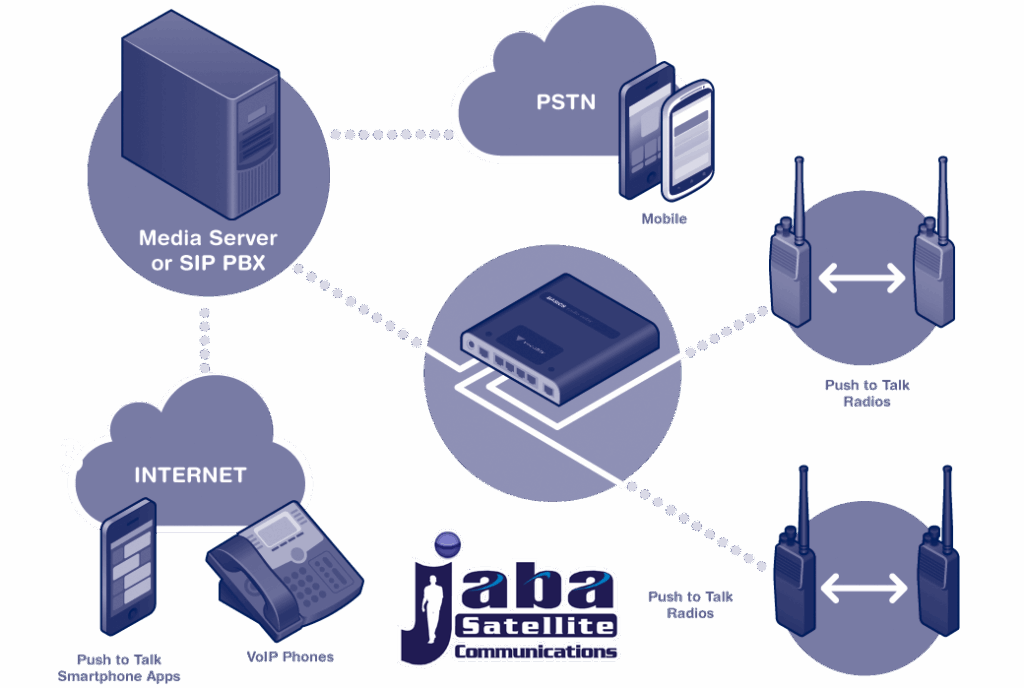 Red satelital de JabaSat ofrece dos servicios: telefonía y push-to- talk radio.